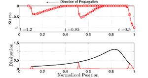 Wave Propagation Through Soft Tissue - rescaled 2